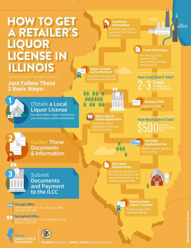 How to Get a Liquor License in Illinois